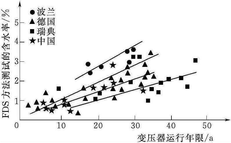 1.1 简述